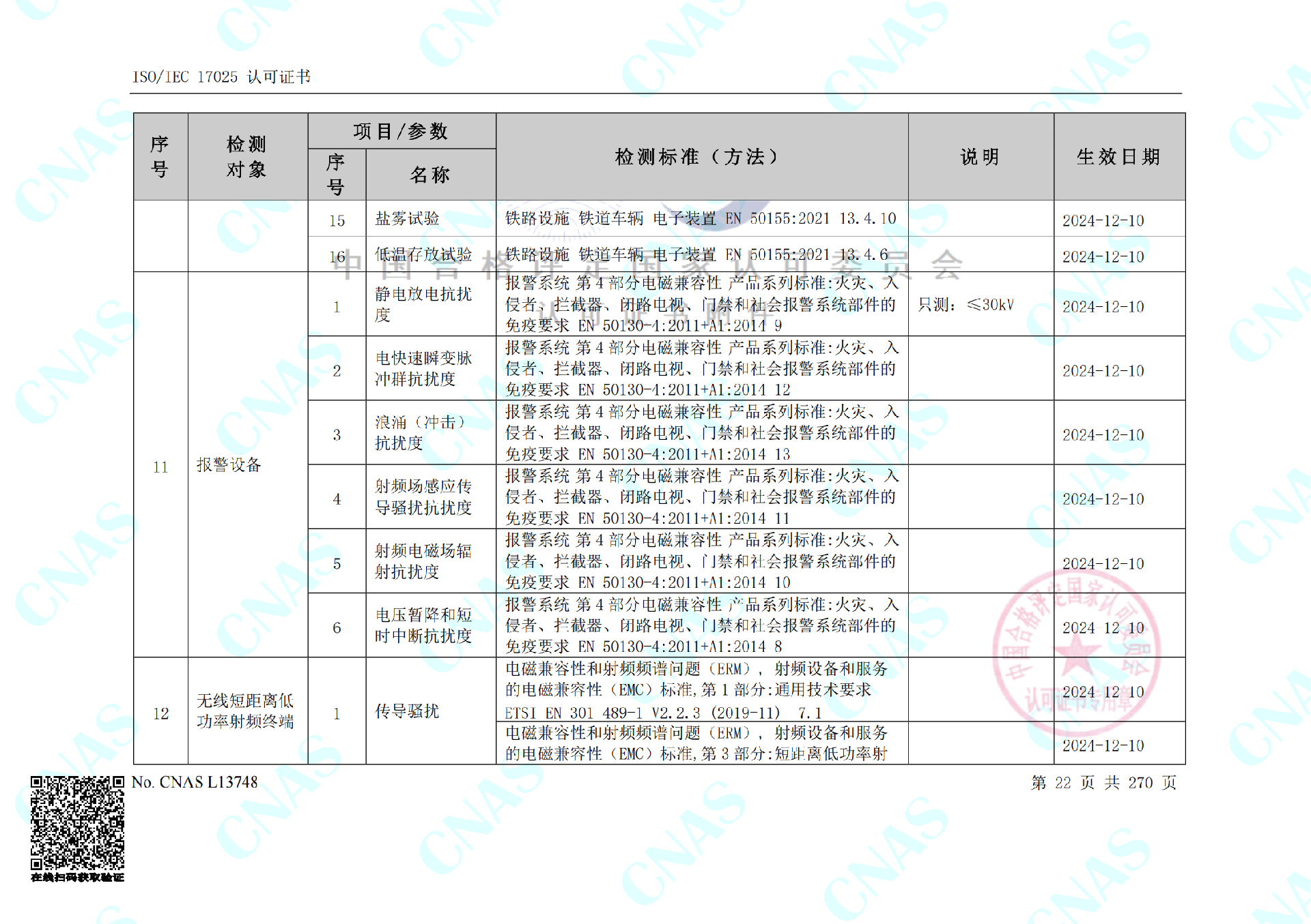 CNAS认可的检测标准合并（中春路+环境+10m）_00(5).png